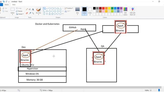 DOCKER & KUBERNETES tutorials || Demo - 1 || by Mr. Laxman On 15-05-2023 @9PM IST смотреть онлайн