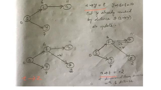 Bellman Ford algorithm смотреть онлайн