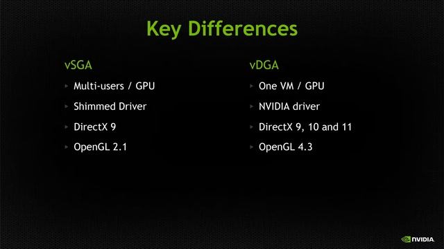 5006: Your VMware View 5.5 deployment is GPU ready, just add NVIDIA GRID! смотреть онлайн