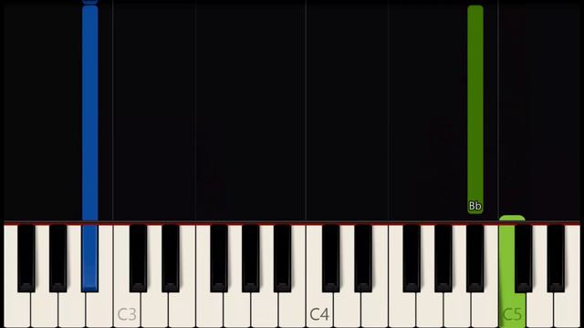 MAALA-ALA MO KAYA [ HD ] - RIC MANRIQUE | EASY PIANO смотреть онлайн