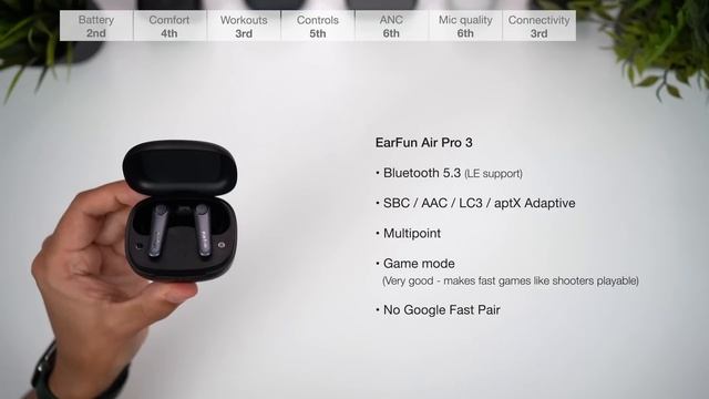 Best Earbuds Under $100 (2023 Edition) | In-Depth Review смотреть онлайн
