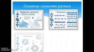 Что такое Гжель?