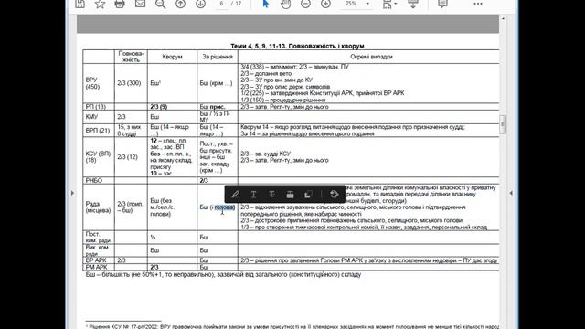 Підготовка до ЄФВВ з права. Конституційне право (5). Теми 4(2),7. Місцеве самоврядування, партії, Г смотреть онлайн
