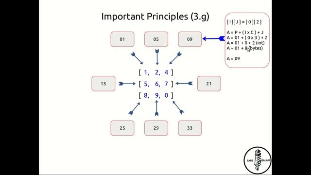 16: Dynamic Arrays - Two dimensional in C++ - Easy смотреть онлайн