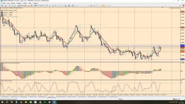 Обзор рынка Форекс на неделю с 20.11.2023 - 25.11.2023 г. Анализ рынка. смотреть онлайн