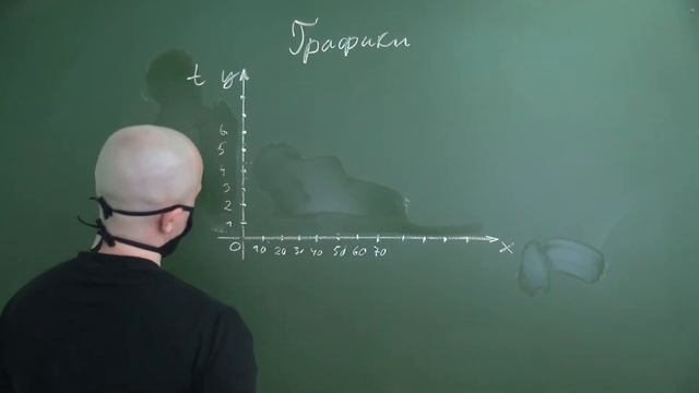6 класс. Дистант. Урок 24 - "Графики" (Урок 1) смотреть онлайн