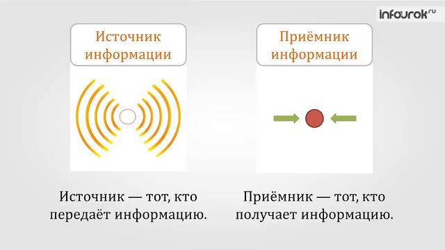 Передача информации | Информатика 5 класс #9 | Инфоурок смотреть онлайн