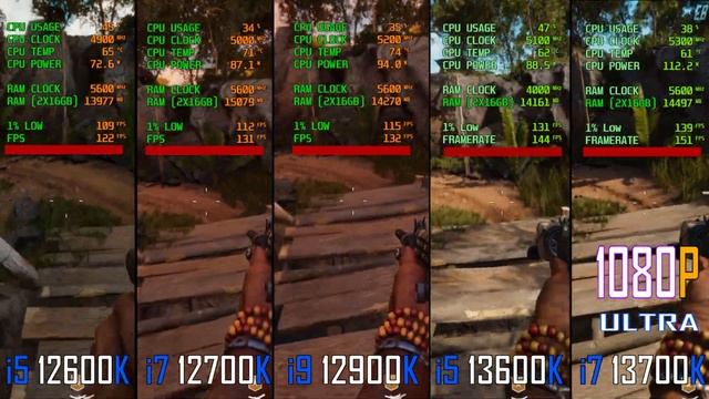 i5 13600K vs i7 13700K vs i5 12600K vs i7 12700K vs i9 12900K || 12TH GEN. vs 13TH GEN. || смотреть онлайн