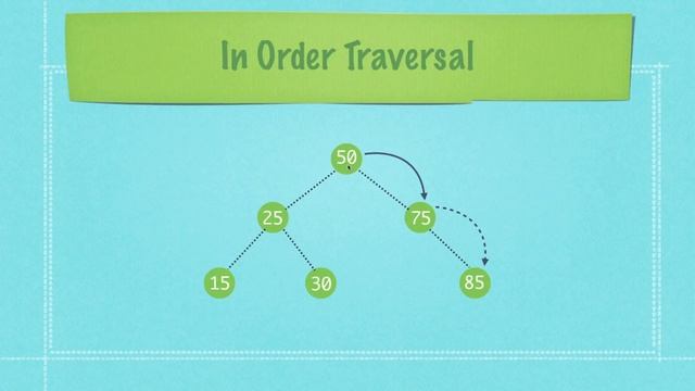 Java Binary Search Tree смотреть онлайн