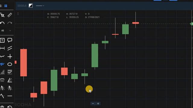 Bank Nifty option strategy live смотреть онлайн