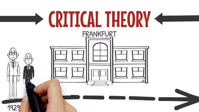 Critical Theory As A Philosophy Of Research