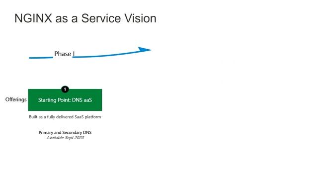 NGINX Spotlight: SaaS смотреть онлайн