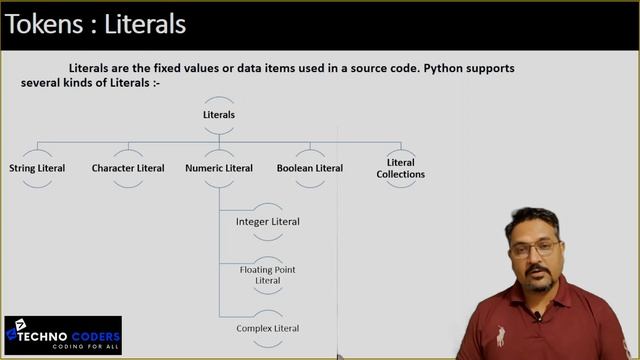 #3. PYTHON TUTORIALS | PYTHON CHARACTER SET AND TOKENS смотреть онлайн