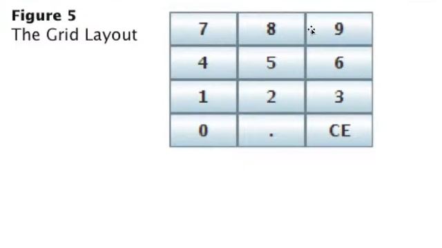 GUI 2/3: Layout Management смотреть онлайн