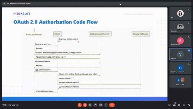 [Smart4] [V.Vihrova] OpenID смотреть онлайн