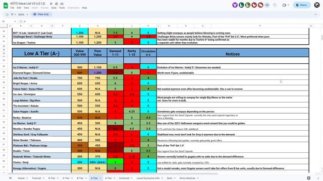 NEW UPDATED TRADING TIER LIST FOR ALL STAR TOWER DEFENSE 2023!! Roblox astd tier list смотреть онлайн