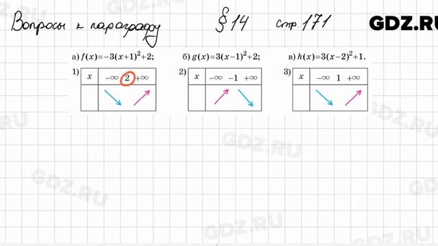 Вопросы к § 14 - Алгебра 8 класс Арефьева смотреть онлайн