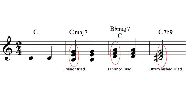John Coltrane Twinkle Reharmonization mini tutorial смотреть онлайн