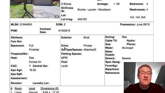 Milton Daily Homes - April 21, 2010 - Fun Fact Wednesday смотреть онлайн