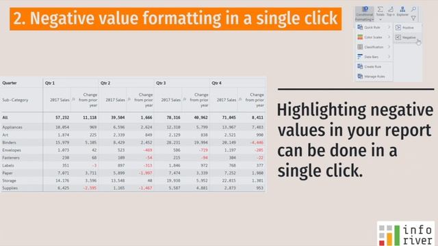 5 ways to supercharge your Power BI Conditional Formatting смотреть онлайн
