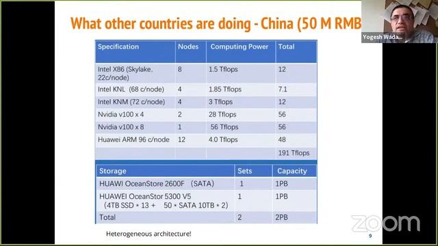 Plans for an Indian SKA Regional Centre by Yogesh Wadadekar (NCRA-TIFR) смотреть онлайн