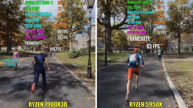 RYZEN 9 7900X3D vs RYZEN 9 5950X | Test in 6 Games смотреть онлайн