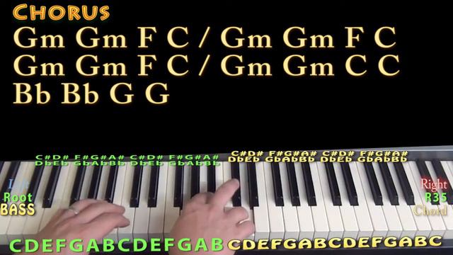 Change (Tracy Chapman) Piano Lesson Chord Chart смотреть онлайн