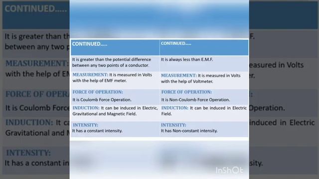 Difference Between Electromotive Force And Potential Difference смотреть онлайн
