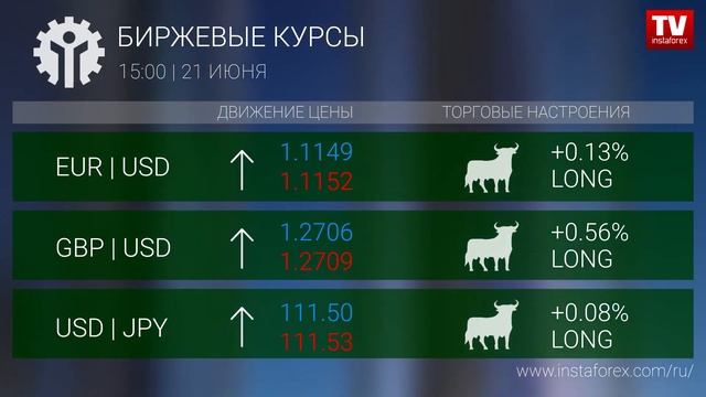 Биржевые курсы 15:00 (21.06.2017)