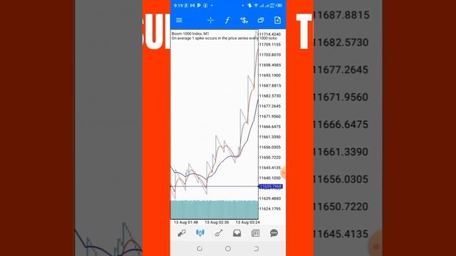BOOM AND CRASH SPIKE STRATEGY (GOLDEN CROSS AND DEAD CROSS) 2021 смотреть онлайн