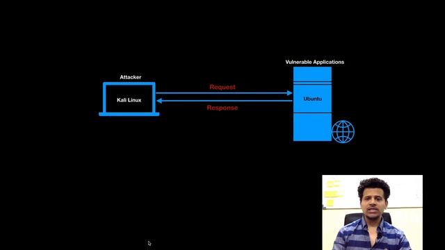 Web Pentesting #10 - GET and POST Method смотреть онлайн