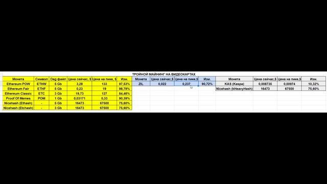 Тройной Майнинг(для новичков) | ETC на ViaBTC + Kaspa через Nicehash (KHeavyHash) + ZIL на Shardpoo