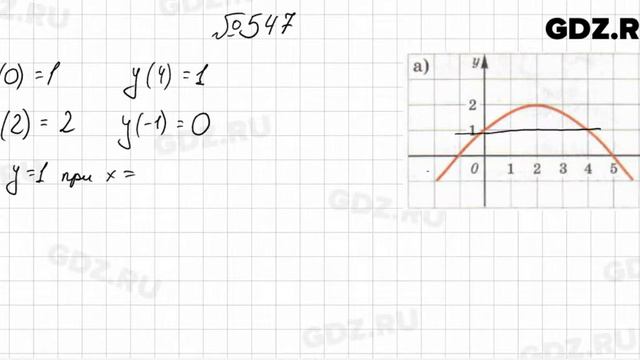 № 547 - Алгебра 7 класс Колягин смотреть онлайн