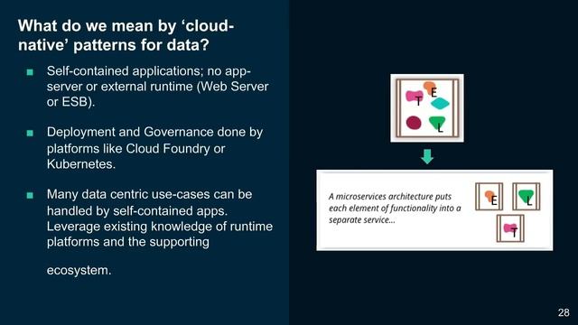 Webinar: Cloud-native patterns for Data-intensive applications смотреть онлайн