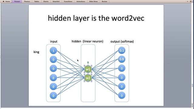 Word2Vec (introduce and tensorflow implementation) смотреть онлайн