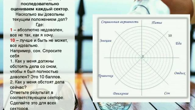 Что такое wellness-коучинг? Как стать wellness-коучем? смотреть онлайн