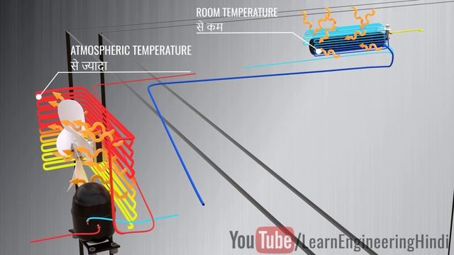आपका AIR CONDITIONER कैसे काम करता है? смотреть онлайн
