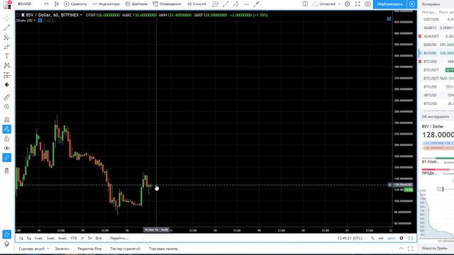 Жизнь после падения. Второе дно рядом? Обзор Рынка Криптовалют | 16.11.18 | Трейдинг Криптовалютами