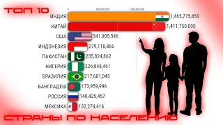 РЕЙТИНГ СТРАН МИРА ПО ЧИСЛЕННОСТИ НАСЕЛЕНИЯ 1600-2024 смотреть онлайн