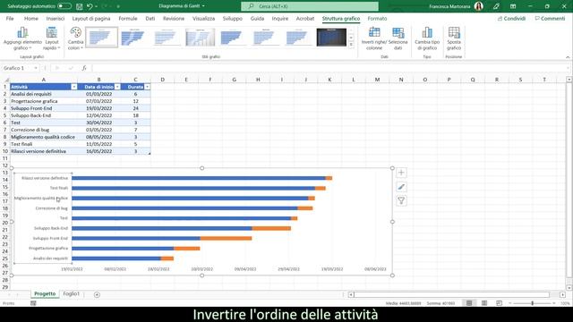 EXCEL tutorial 8B: Diagramma di Gantt in Excel | Gantt chart in Excel смотреть онлайн