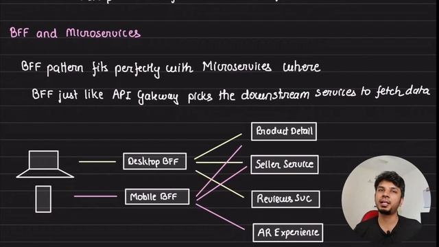 Backend for Frontend Pattern in Microservices смотреть онлайн