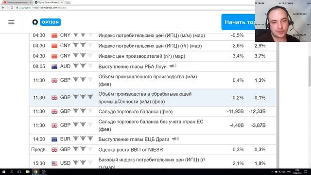 Прямая трансляция OLYMP TRADE Новостной стрим от 10.04.2018 смотреть онлайн