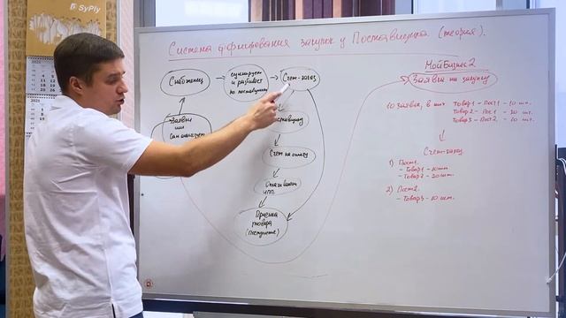 Закупки. Система формирования заявок на закупку смотреть онлайн