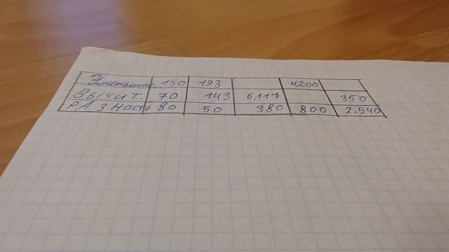 Учимся находить уменьшаемое,вычитаемое,разность. В таблице смотреть онлайн