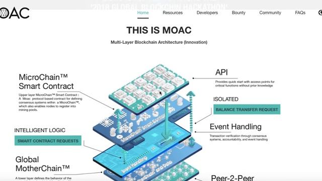 История создания MOAC смотреть онлайн