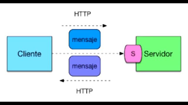 Hablemos de: SOAP & REST смотреть онлайн