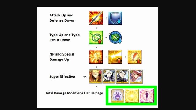 Buff Stacking Explained - Power Mods, Super Effective Damage, and More! смотреть онлайн