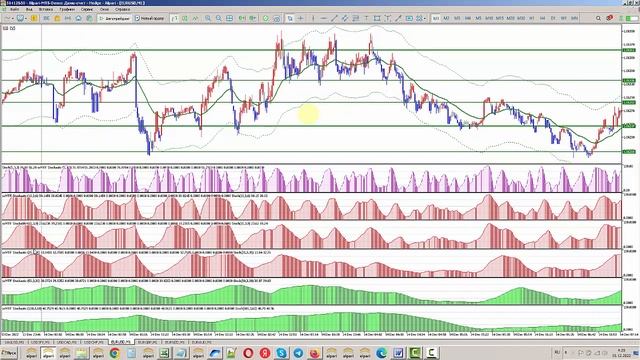 Основные настройки MetaTrader 5 смотреть онлайн