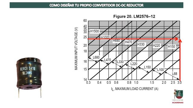 Como diseñar tu convertidor DC-DC Buck (reductor) muy fácil (Clase 126.1) смотреть онлайн