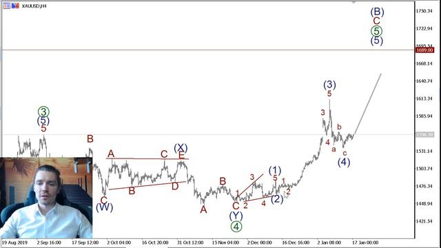Волновой анализ основных валютных пар на 17 января смотреть онлайн